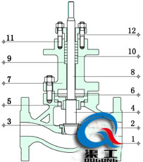 電動單座調節閥（金屬硬密封結構）