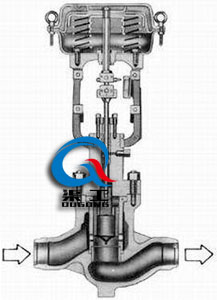 HPC高壓籠式調節閥（結構圖）