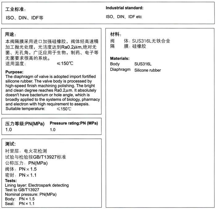 藥用衛生級隔膜閥主要零部件-上海渠工閥門